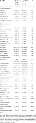 Reduced renal function is associated with prolonged hospitalization in frail older patients with non-severe pneumonia